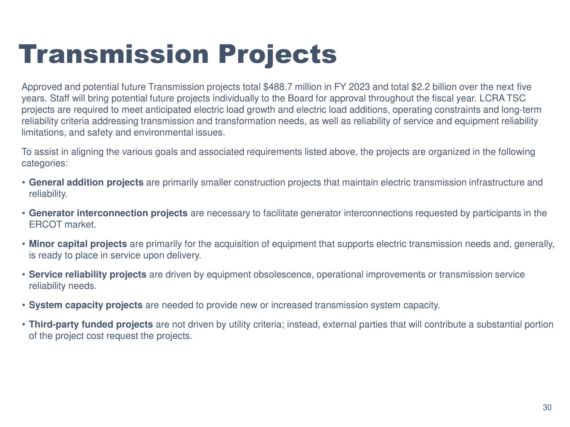 LCRA 2023 Business and Capital Plans 31