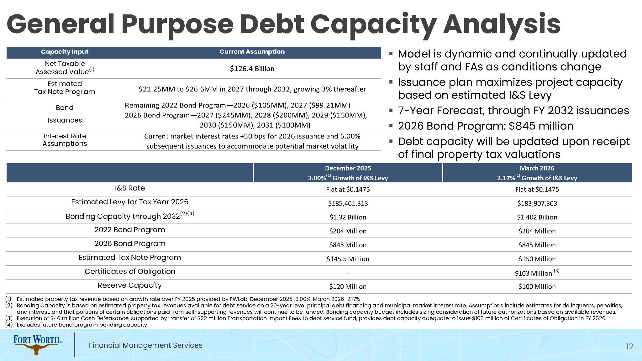Pages from 2026 Fort Worth Debt Plan.Final Page 1