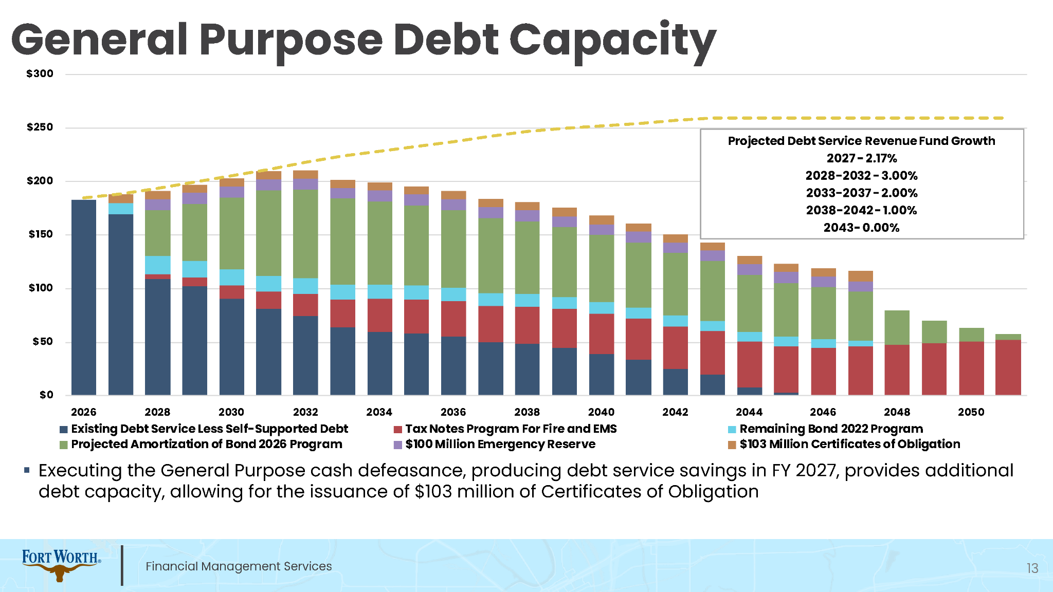 Pages from 2026 Fort Worth Debt Plan.Final Page 2