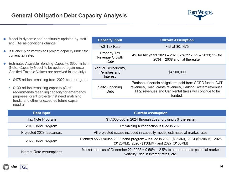 General Obligation Debt Capacity Analysis