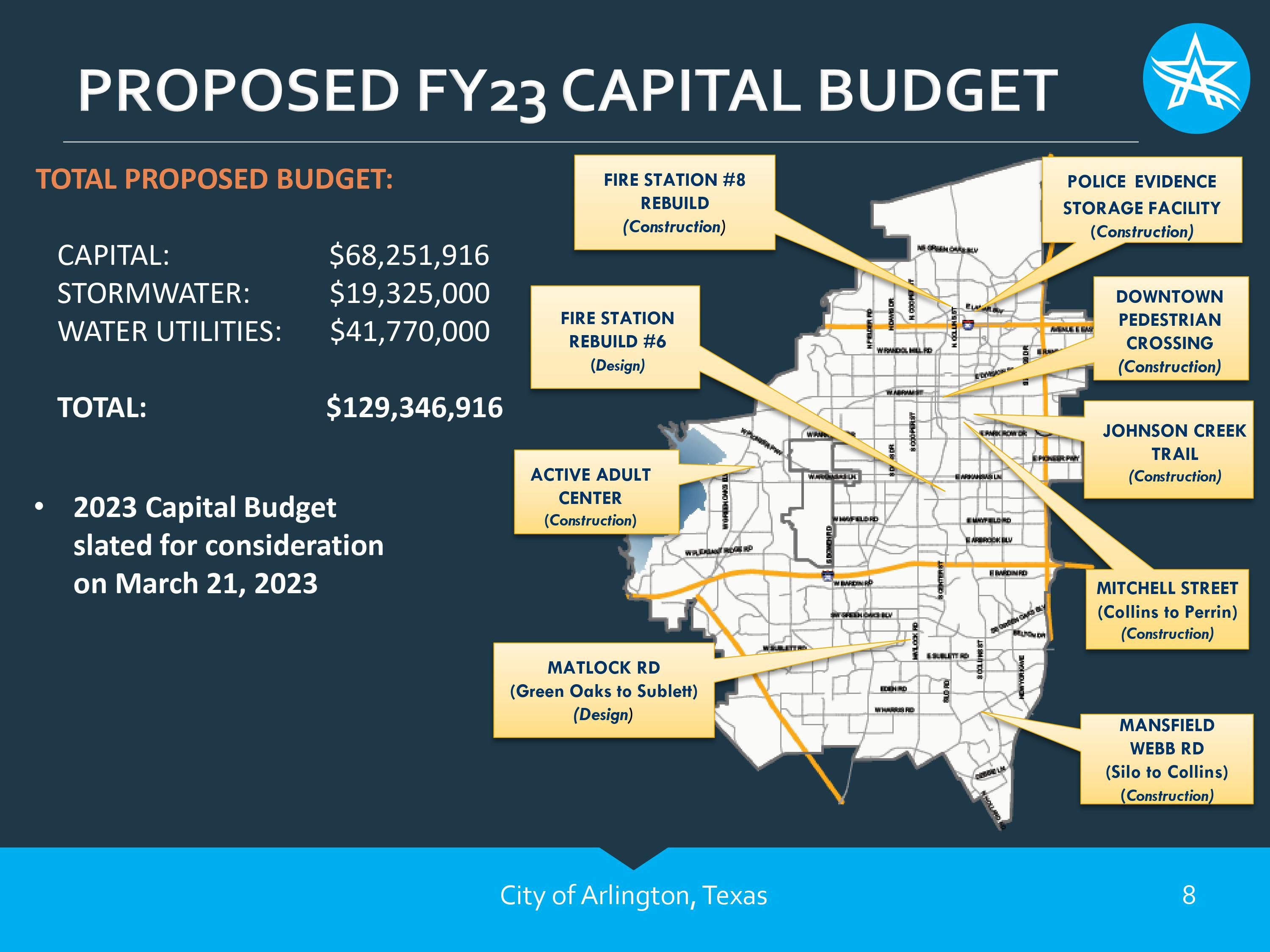 Proposed FY23 Capital Budget