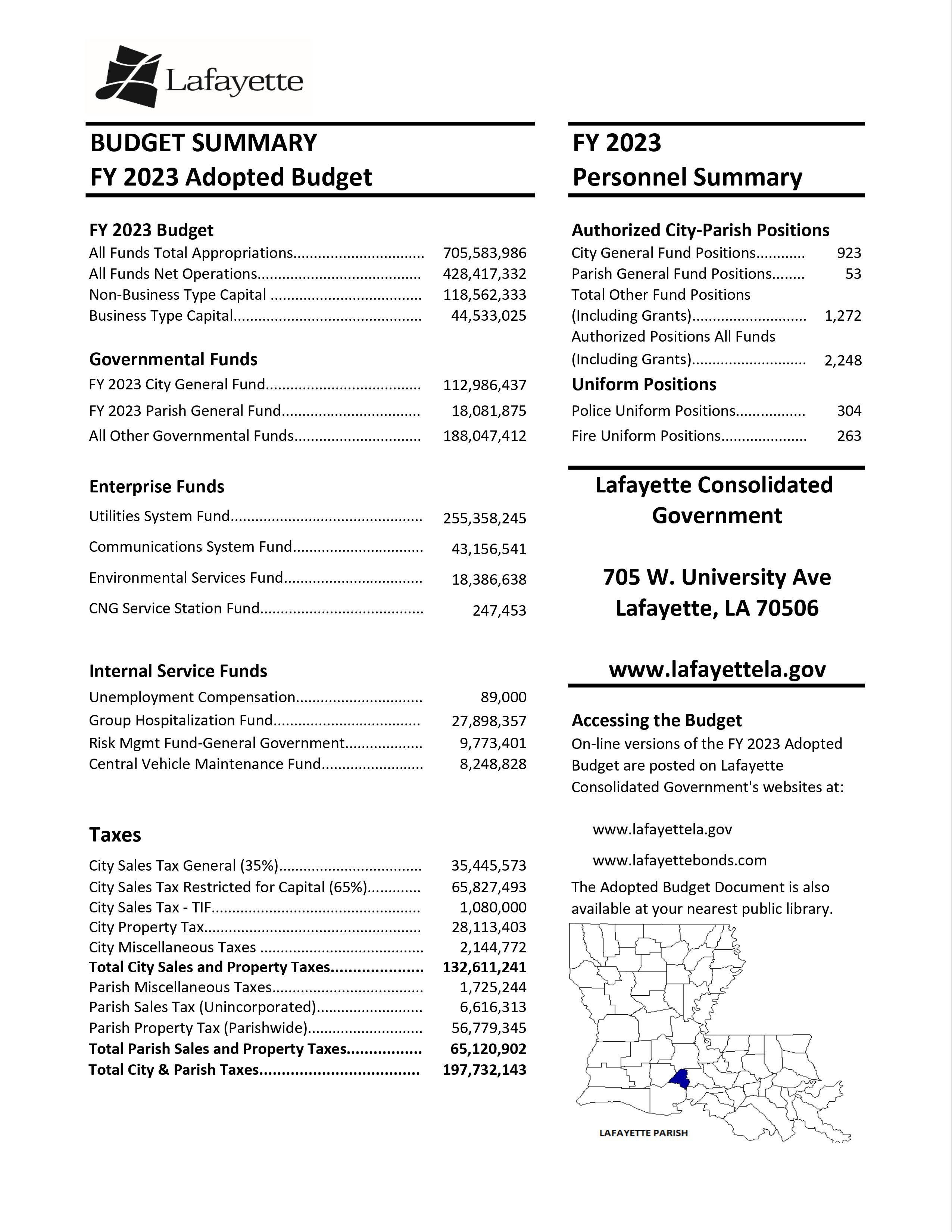 Adopted FY2022 23 Budget Summary