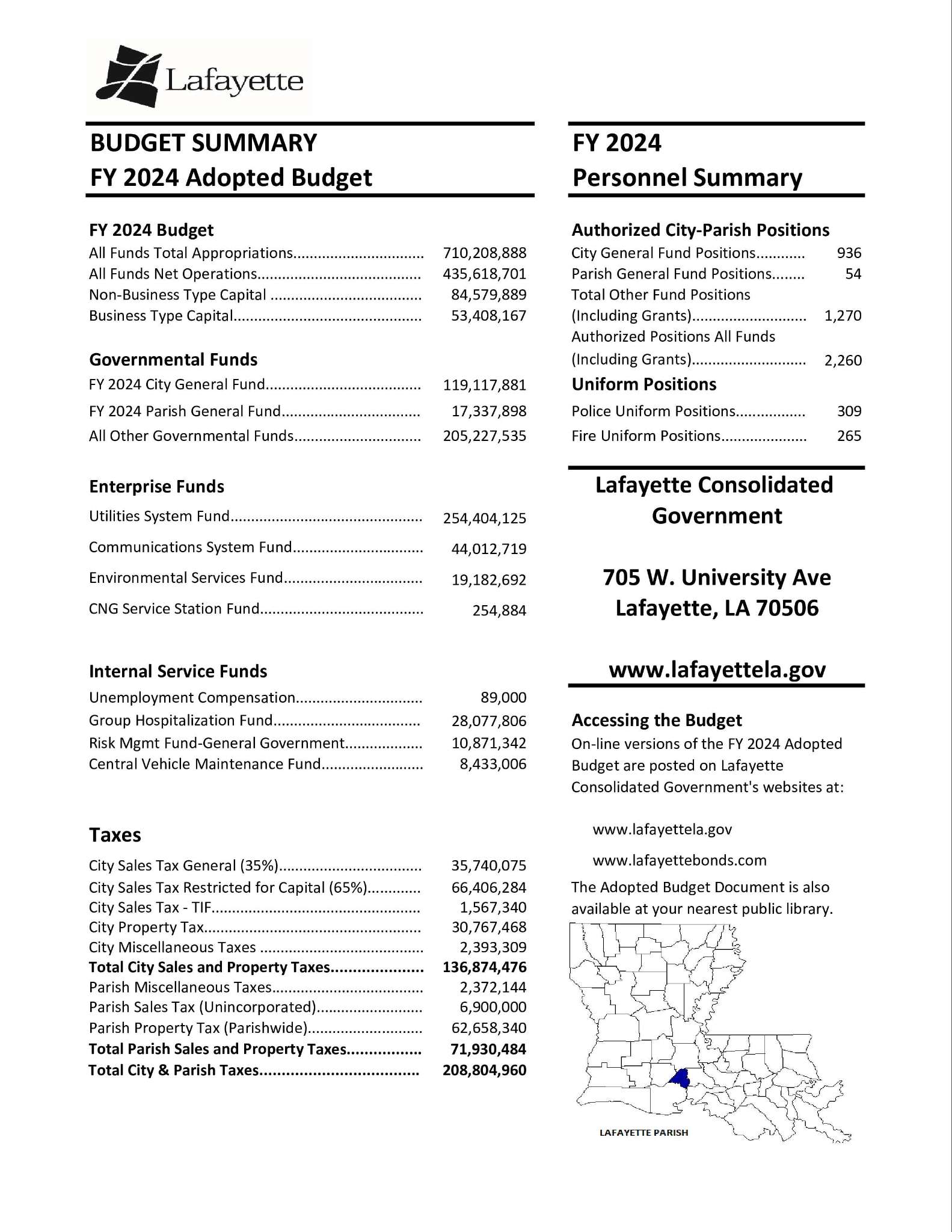 FY 2024 Adopted Budget Facts