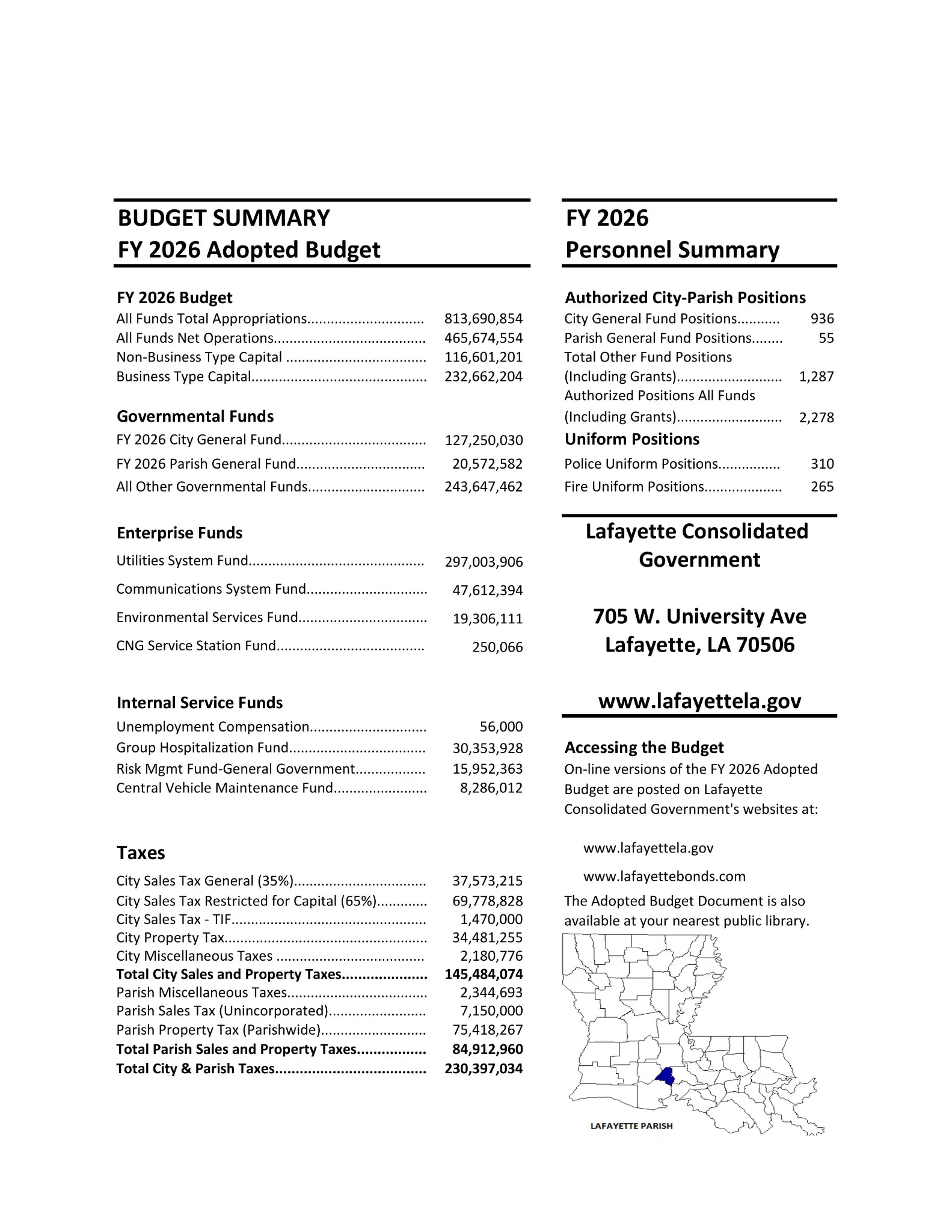 Budget Overview & Highlights Tab