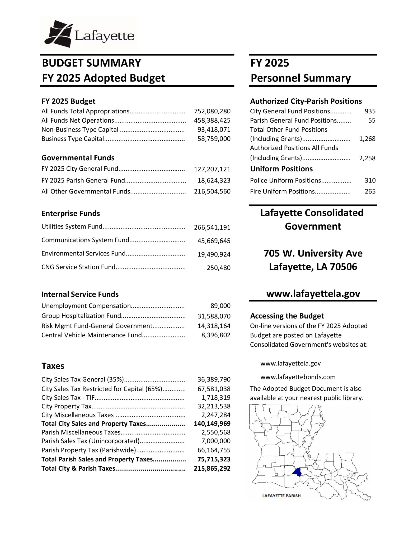 Budget Overview & Summary Revised (1)