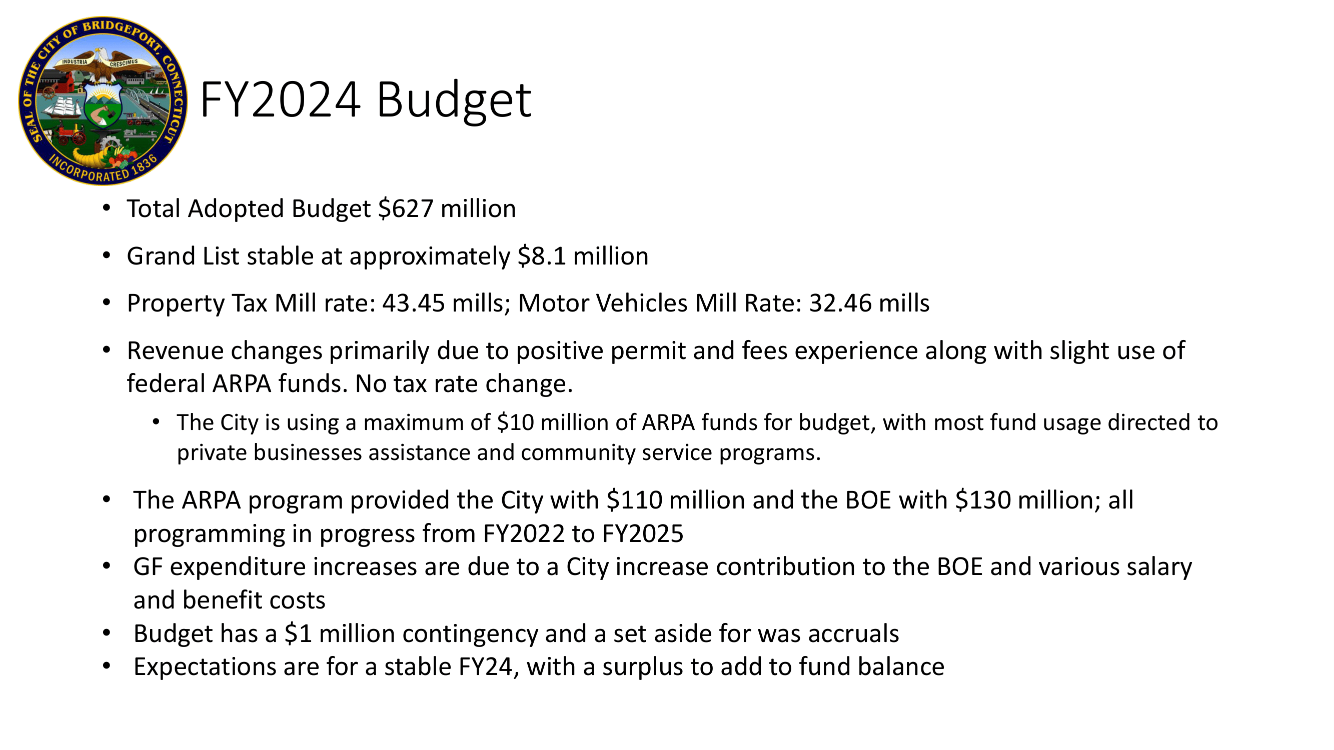 FY24 Budget