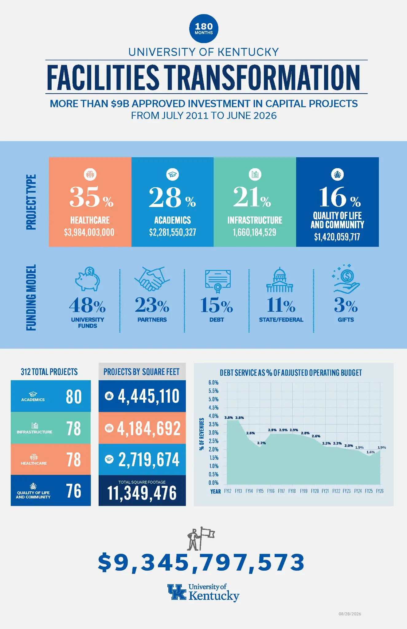 26 080204   EVPFA   Transformation Graphic Aug Update