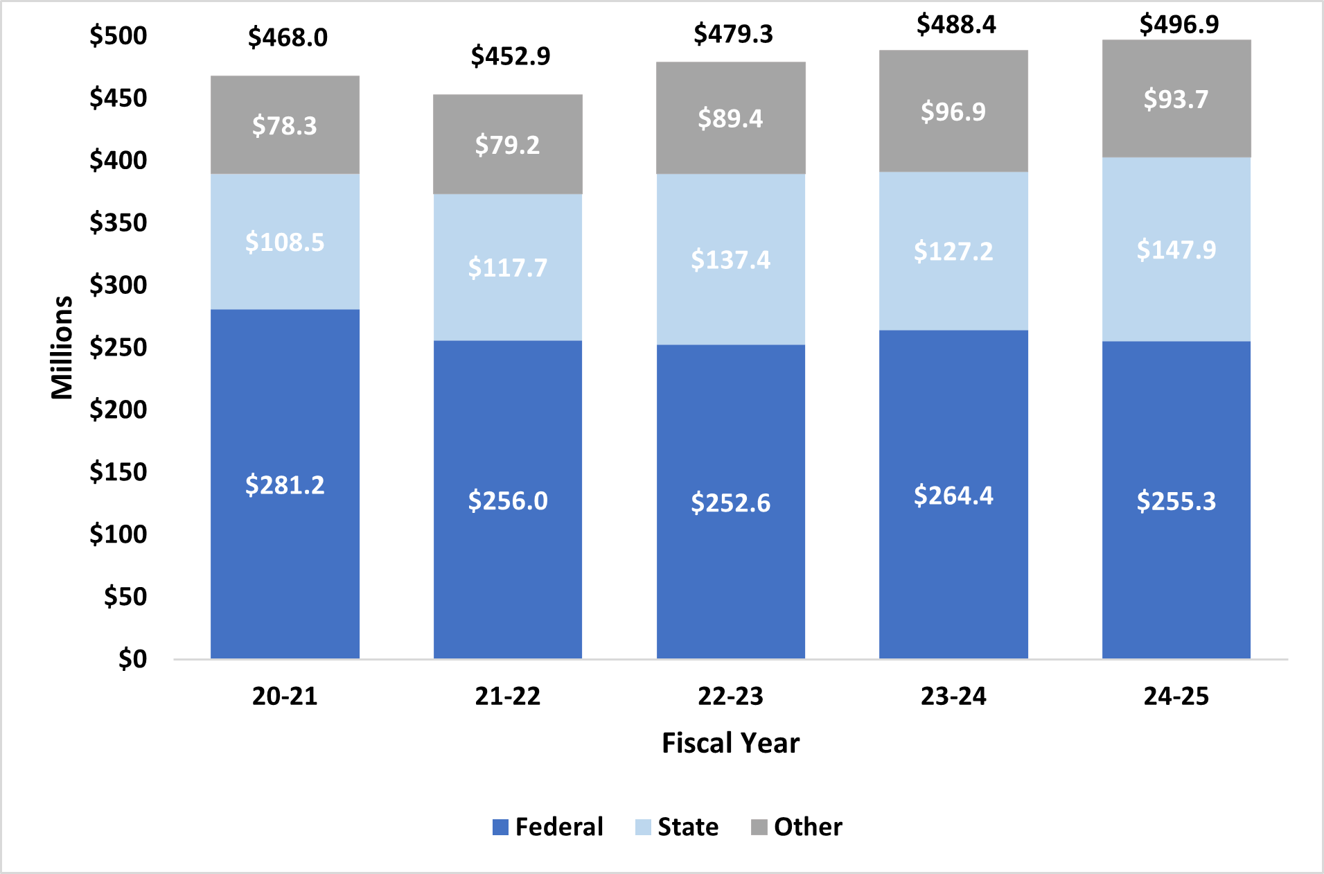 Research Graph FY25 V1