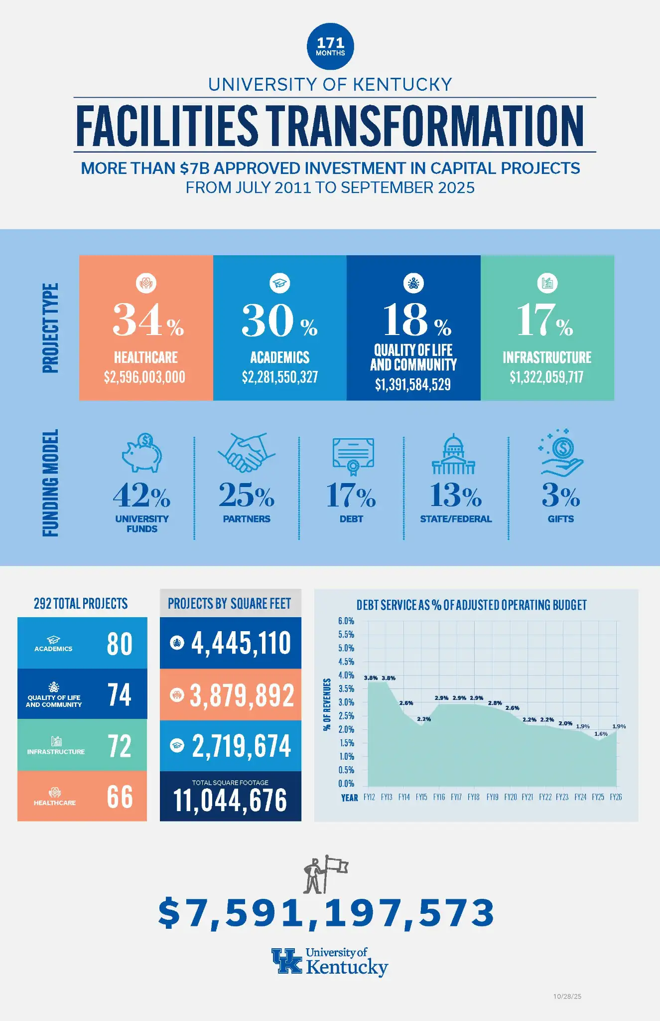 Sept 2025  EVPFA   Transformation Graphic