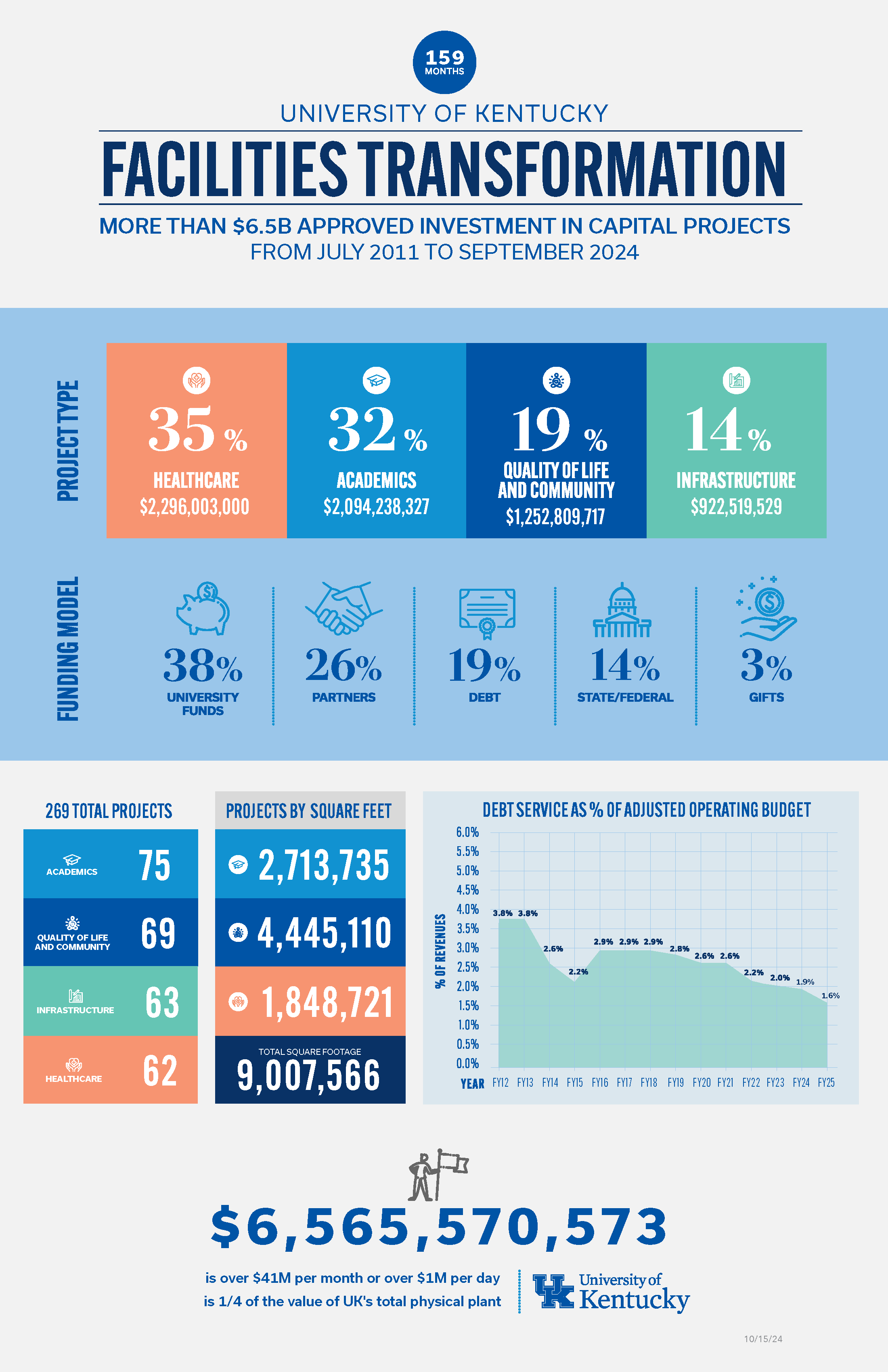 September 2024   EVPFA   Transformation Graphic UPDATE Sept 2024