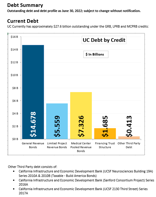 Current Debt Graph 05 26 22
