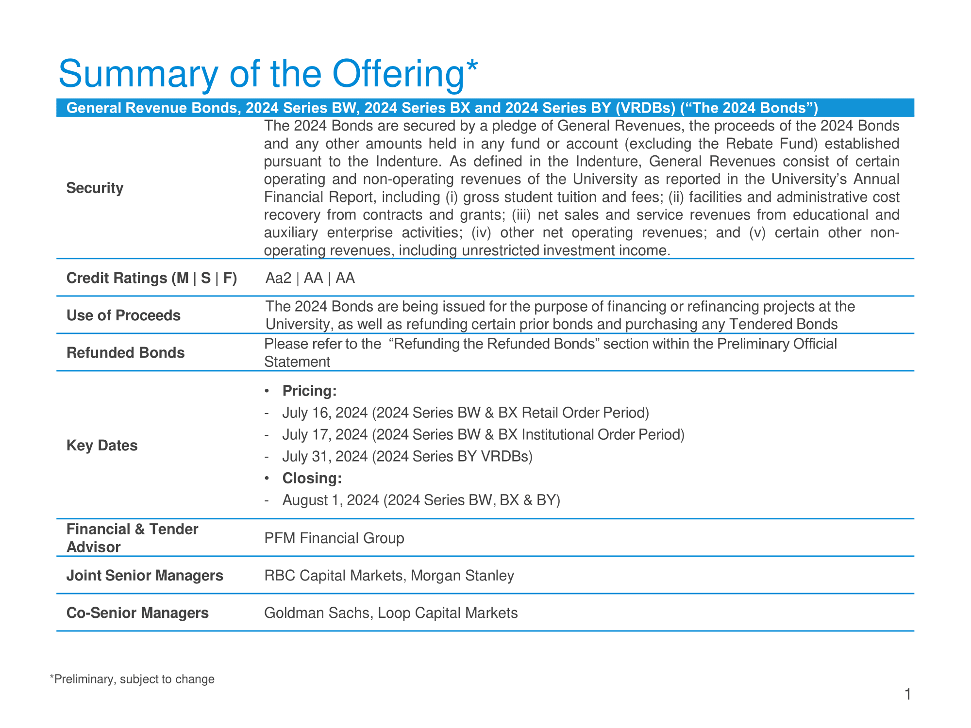 Summary of the Offering*