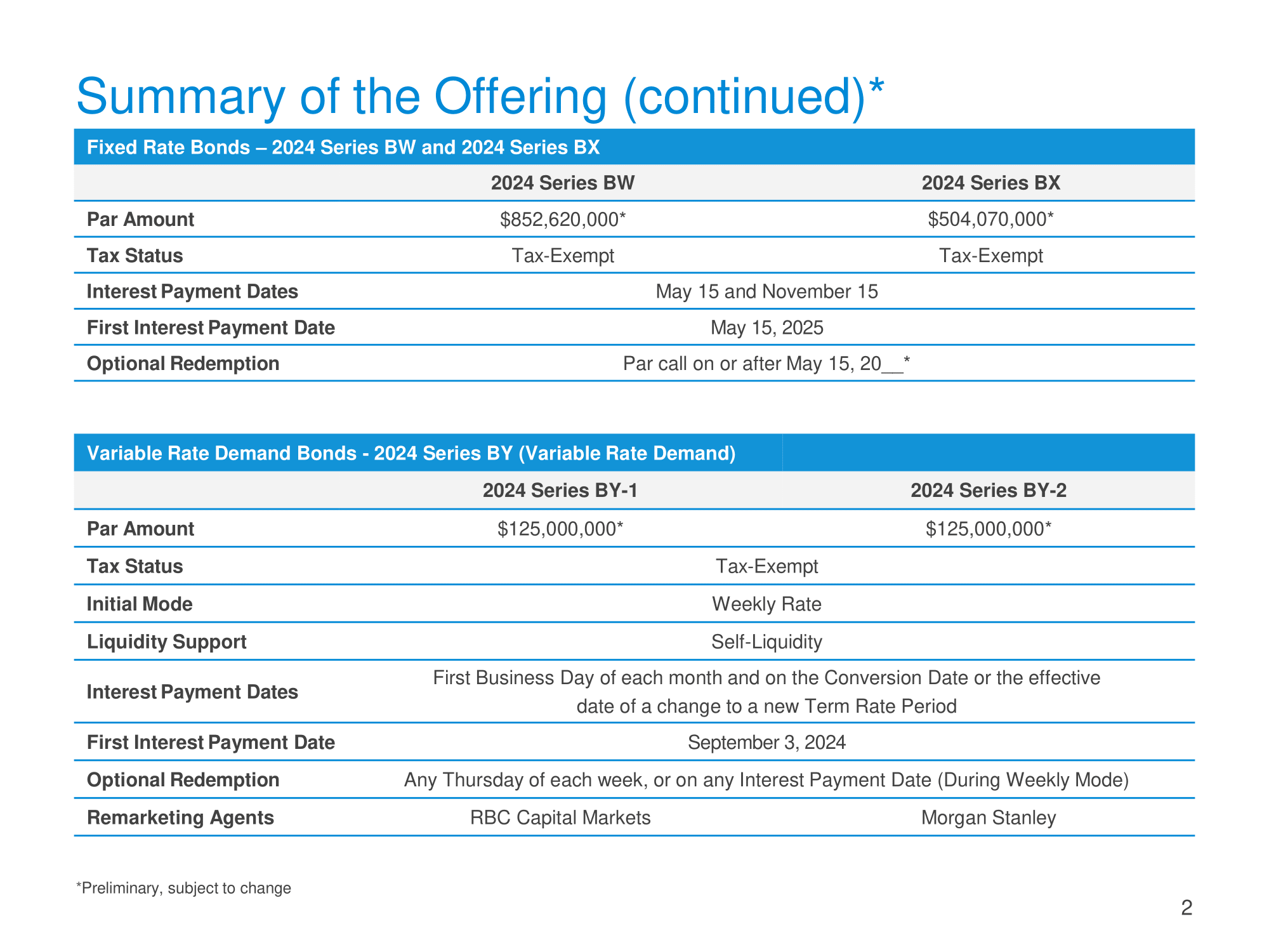 Summary of the Offering (continued)*