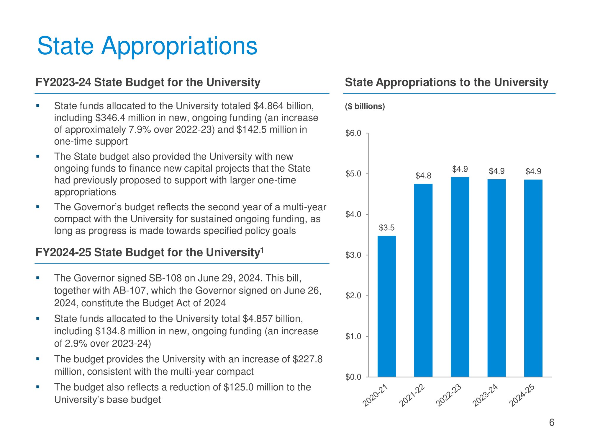 State Appropriations