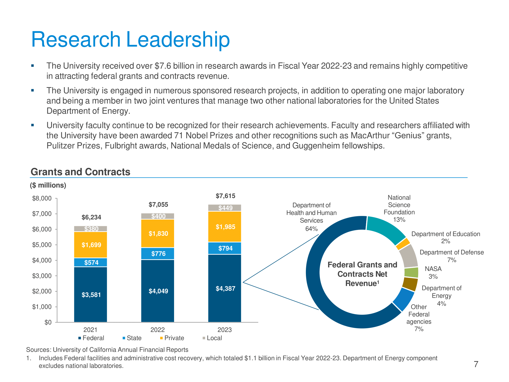 Research Leadership