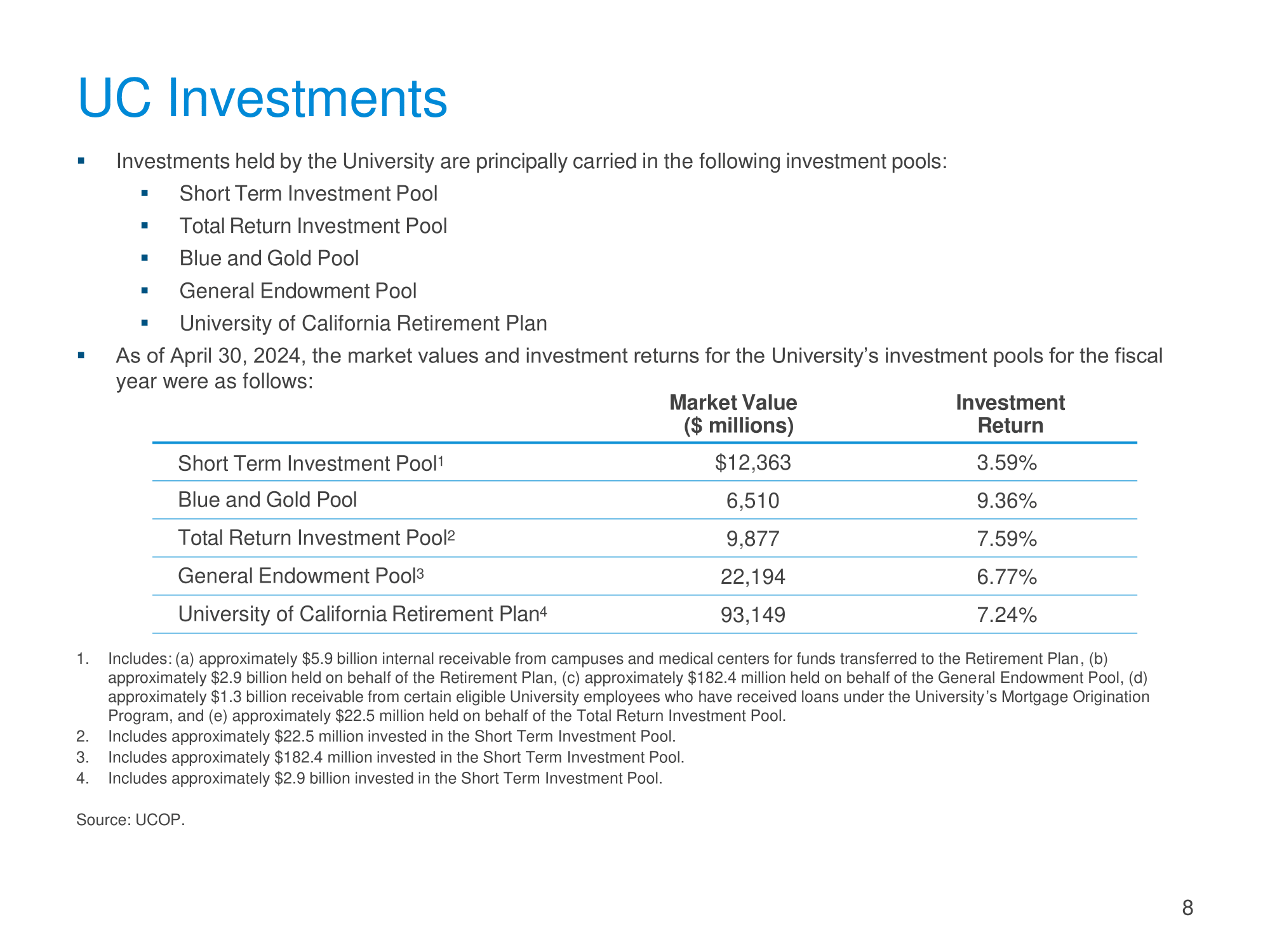 UC Investments