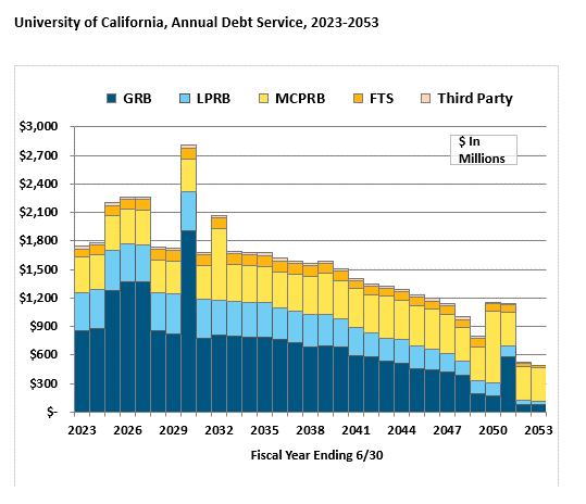 annual debt graph 05 26 2022