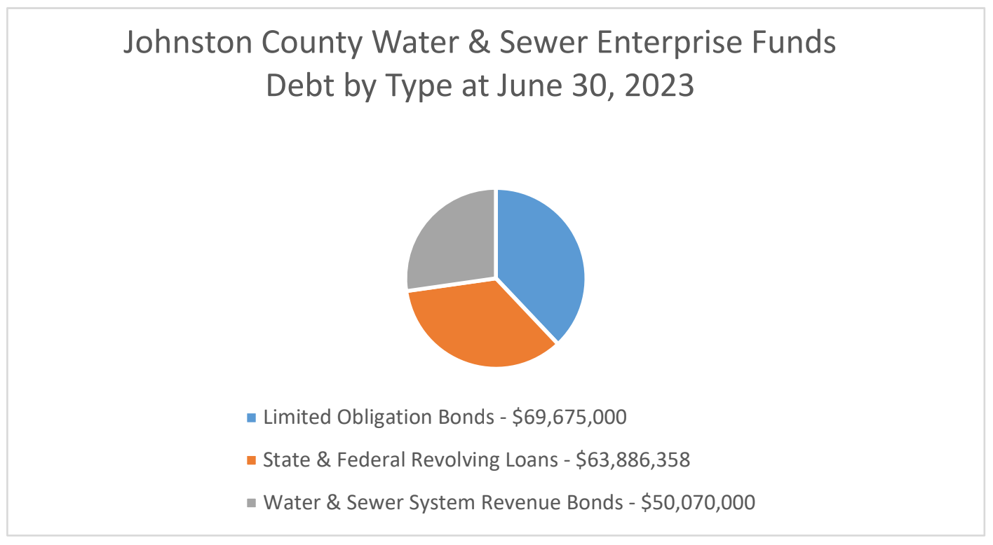 JC Water & Sewer Enterprise Funds