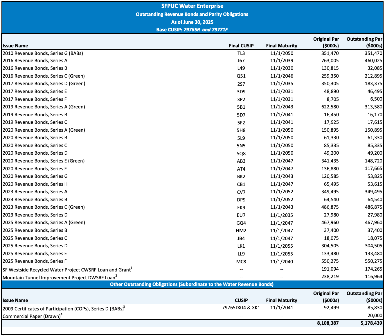 Screenshot 2025 11 17 at 10.00.24 AM