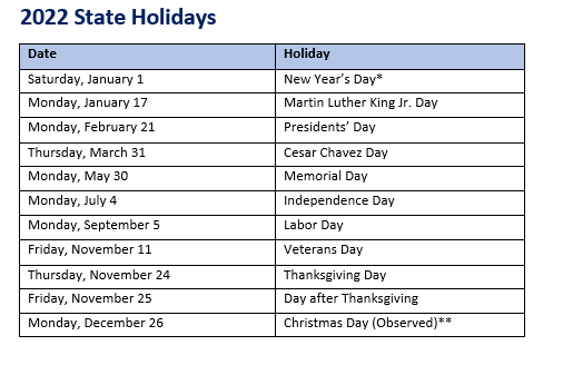 CUSIPs, Links, Contact | State of California Investor Relations | BondLink