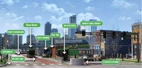 Rendering of a bus stop for the Blue Line
