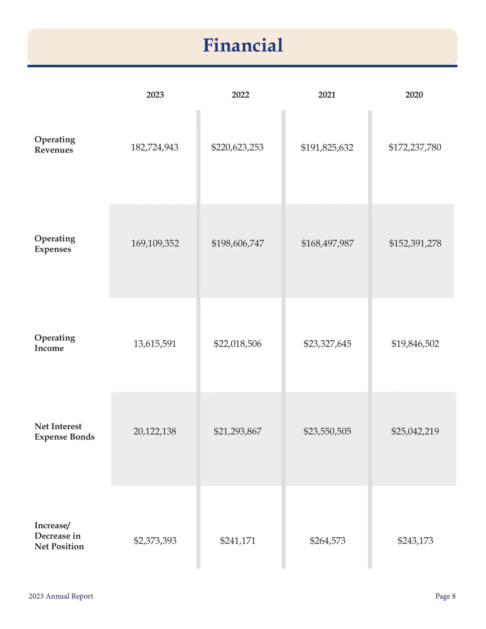 2023 Financials