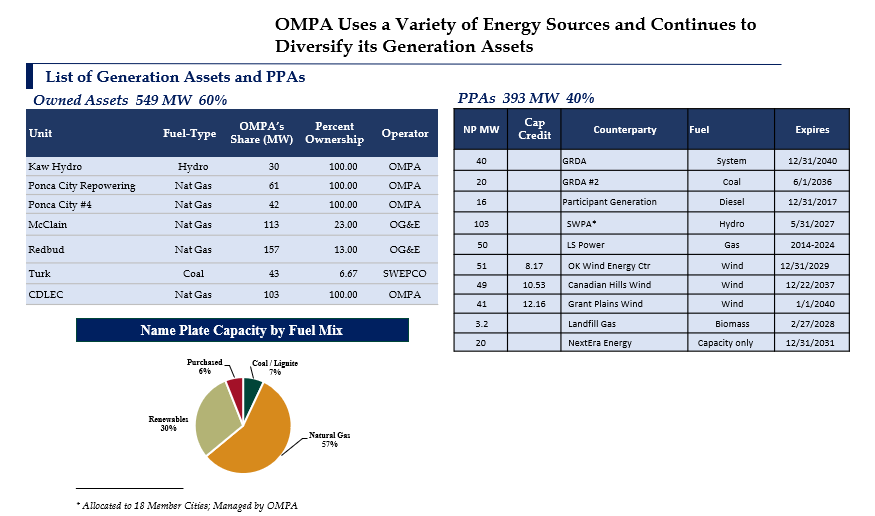 Power Supply and Generation Mix v2