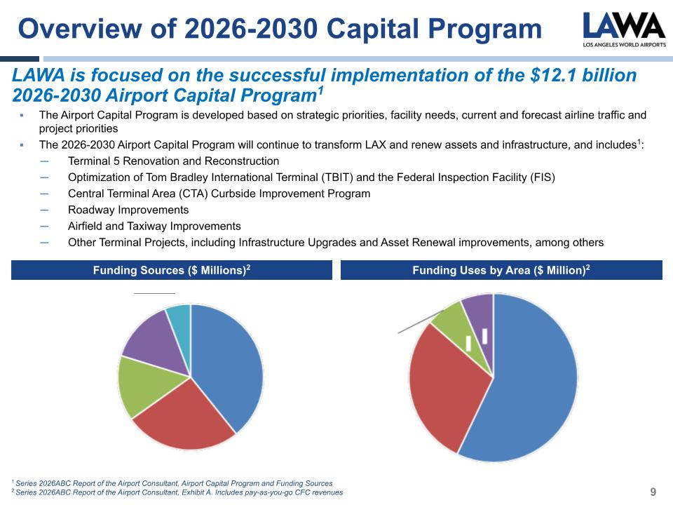 LAWA Series 2026 Bonds Investor Presentation vFFF original 8 6 26.pptx