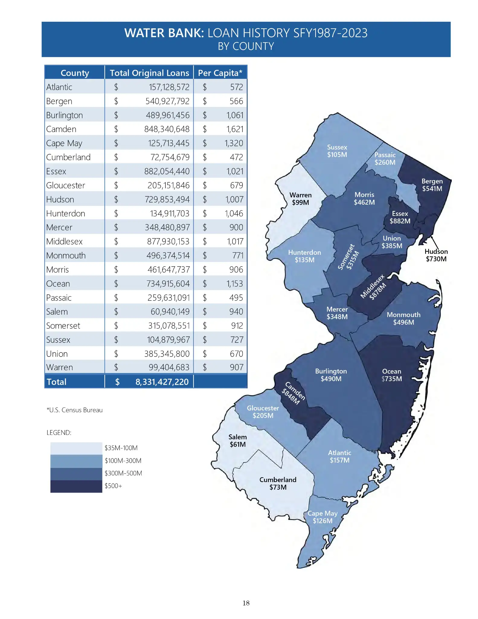 NJ I Bank SFY1987 2023 County History