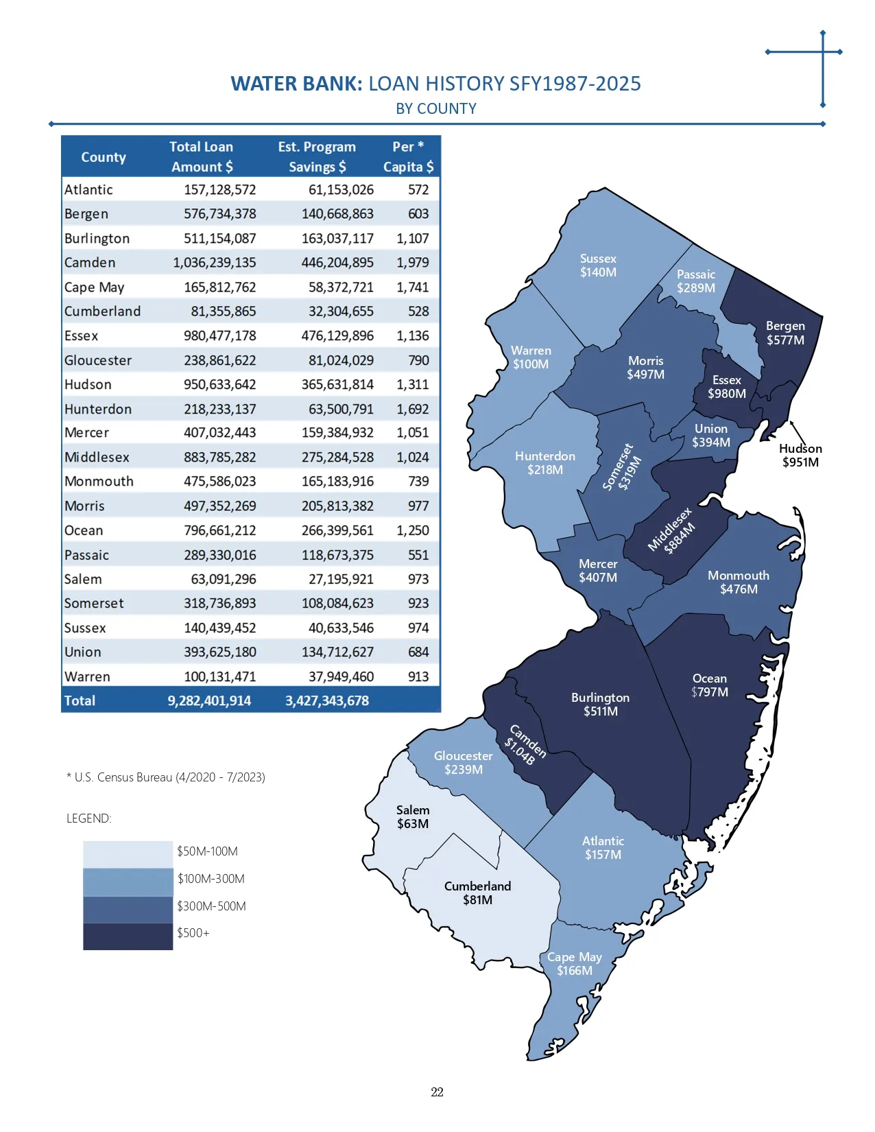 Water Bank History page 0001