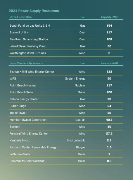2024 PS Resources Summary