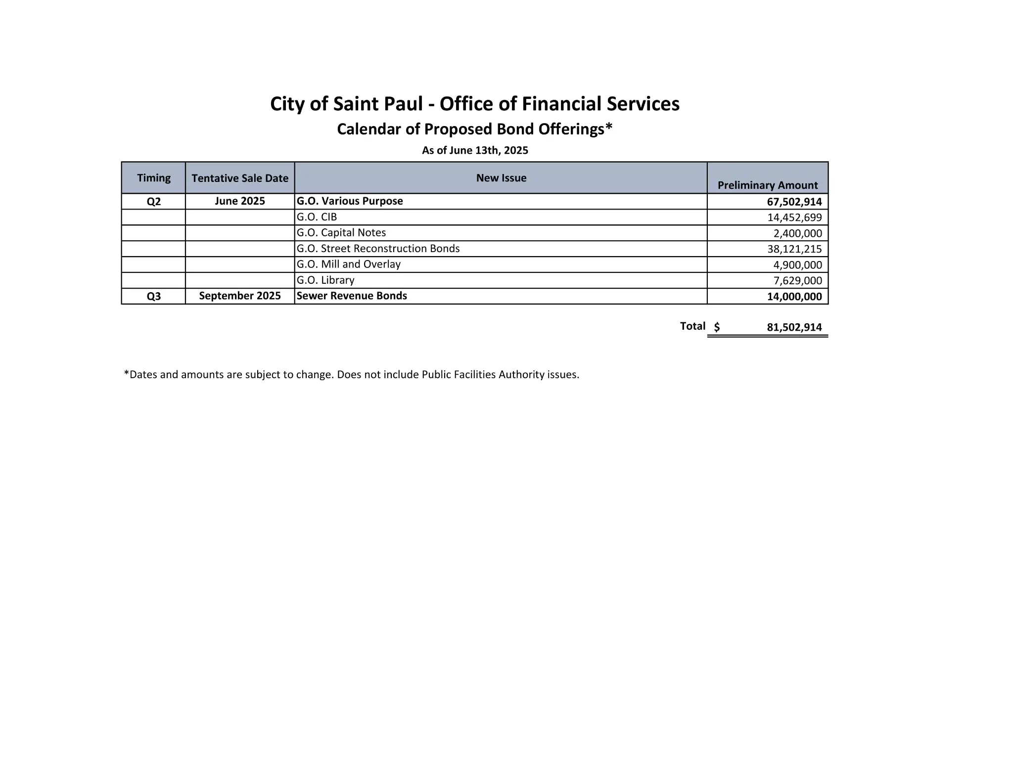 2025 Bond Sale Calendar   BondLink 6.13.2025