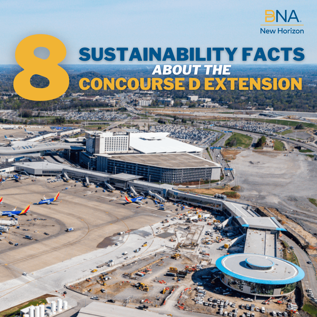 8 Sustainability Facts Graphic