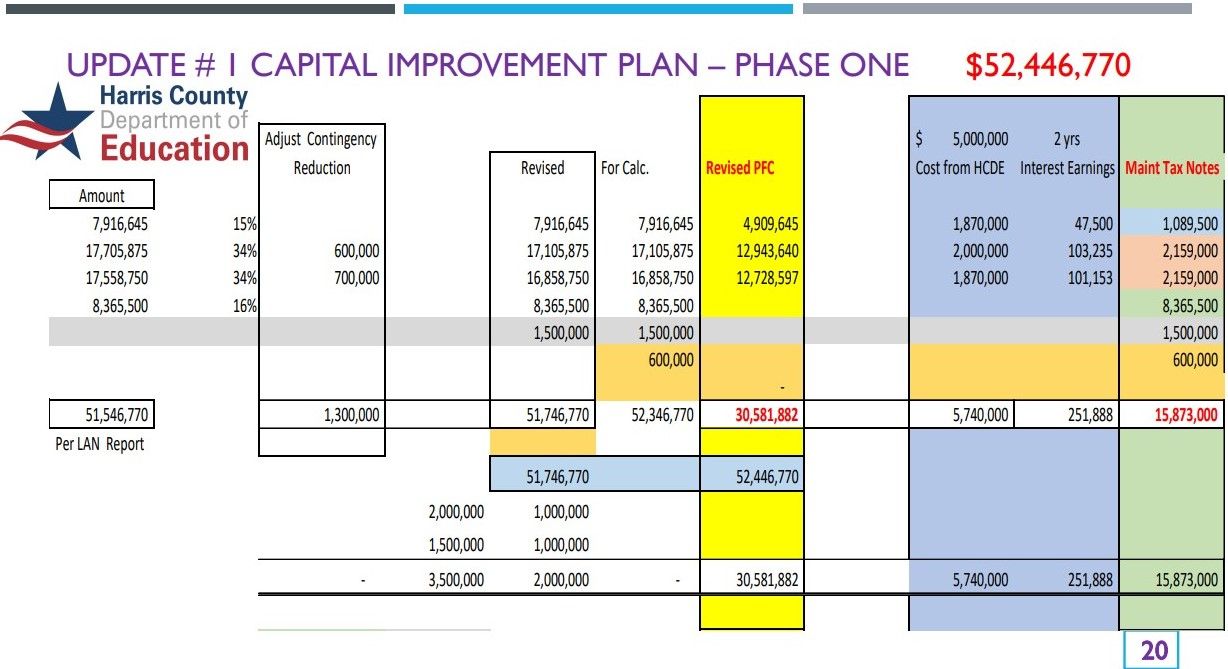 Capital Improvement Plan