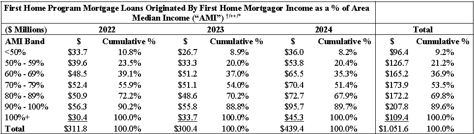 Screenshot 2025 10 28 bondlink2