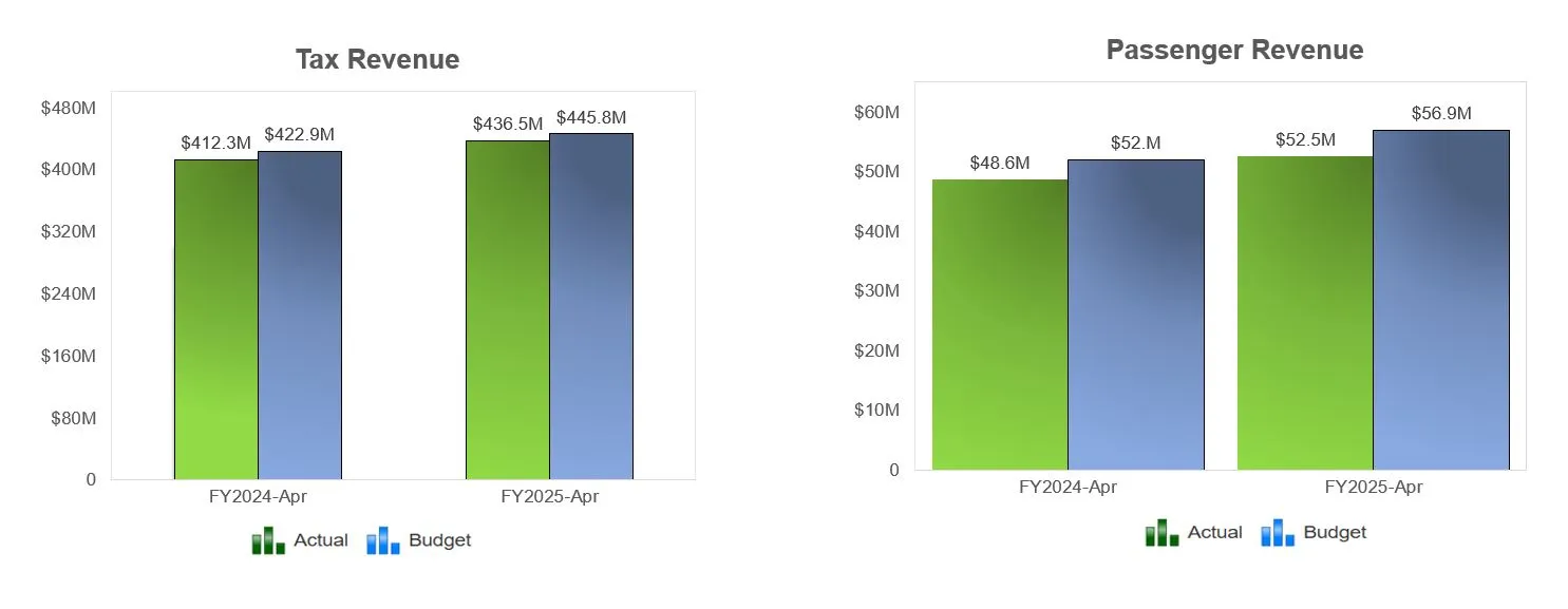 Budget 04 2025