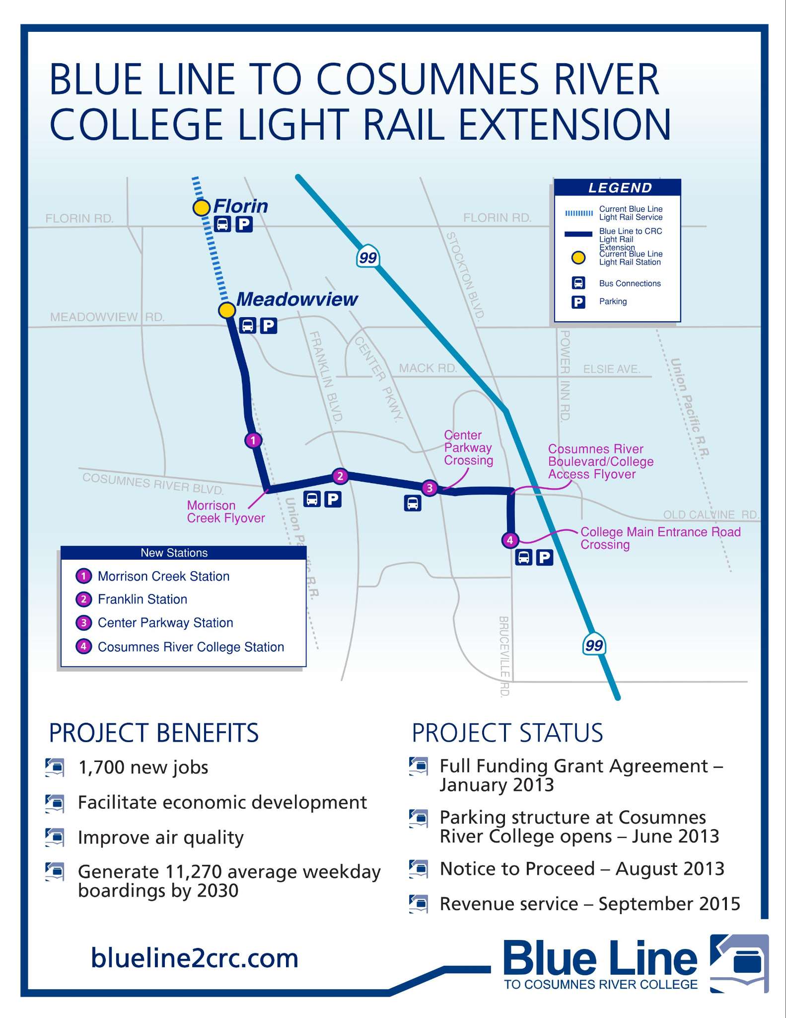 Sacramento Light Rail Fact Sheet