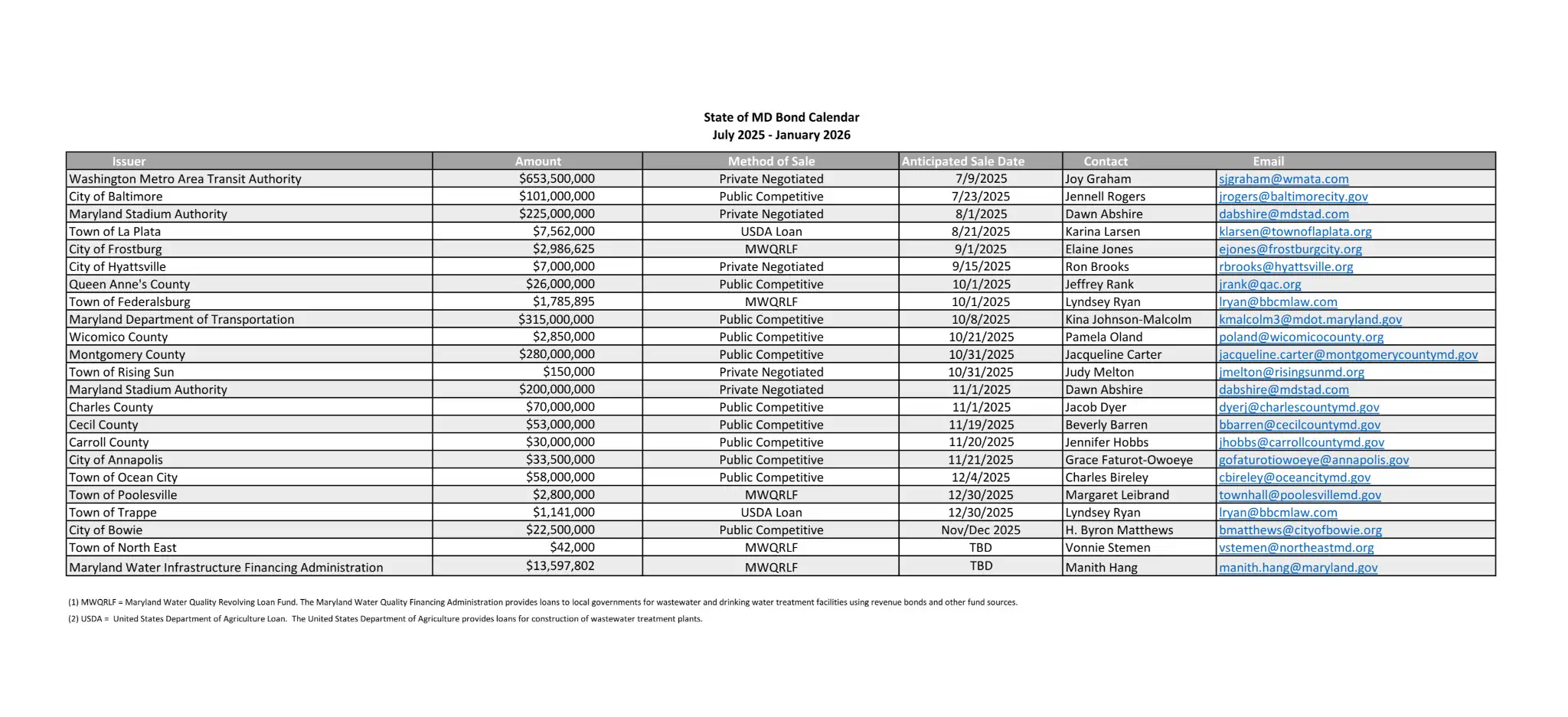Bond Sale Calendar for Website 2025July (1)