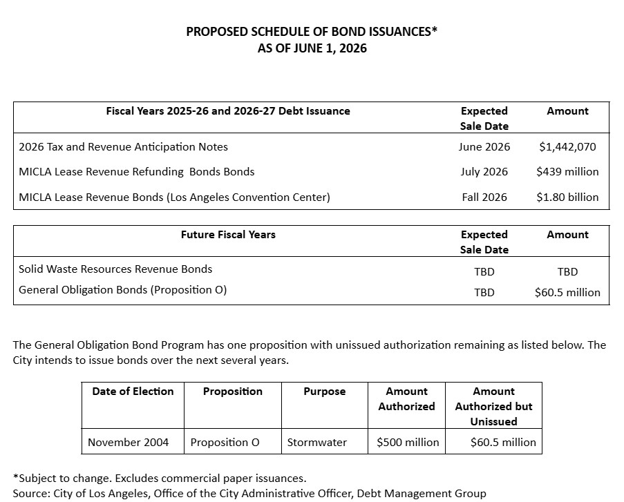 Calendar of Proposed Bond Offerings as of June 1 2026