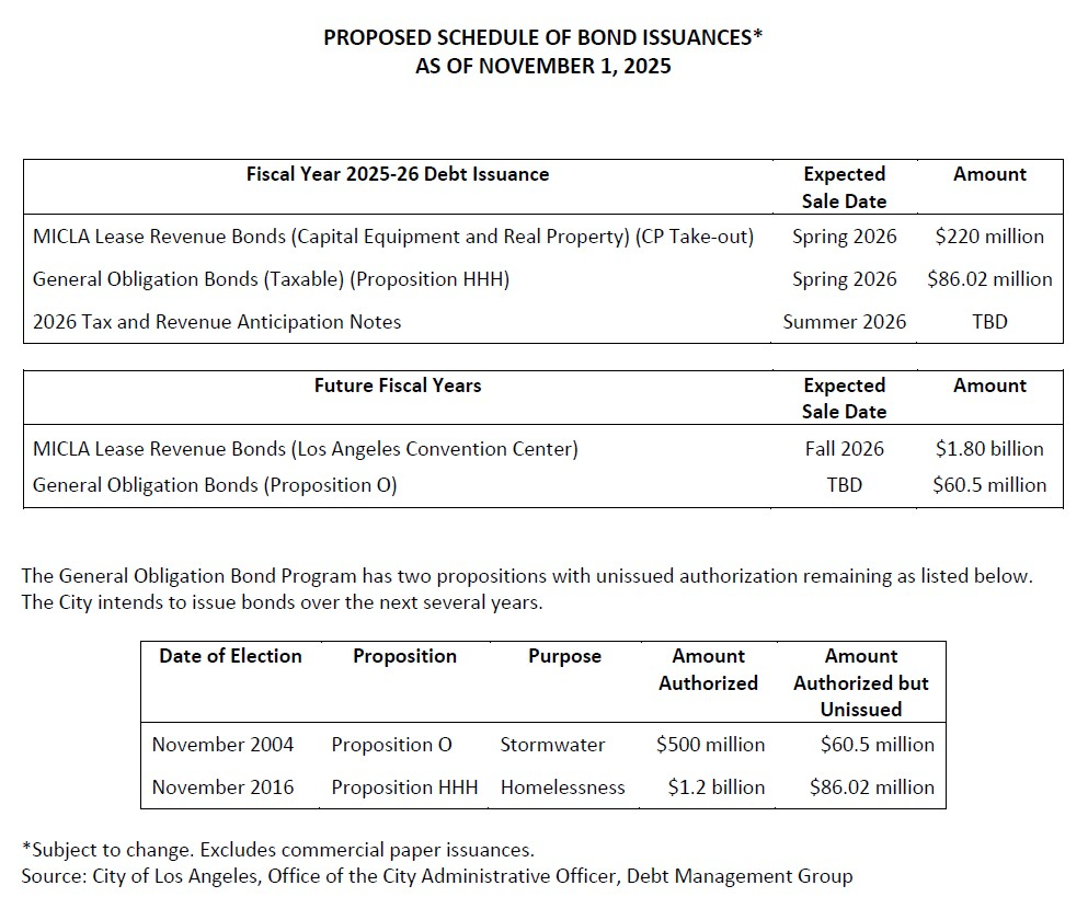 Proposed Schedule of Bond Issuances as of 11.1.2025