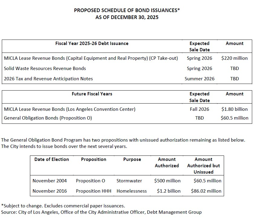 Proposed Schedule of Bond Issuances as of December 30, 2025
