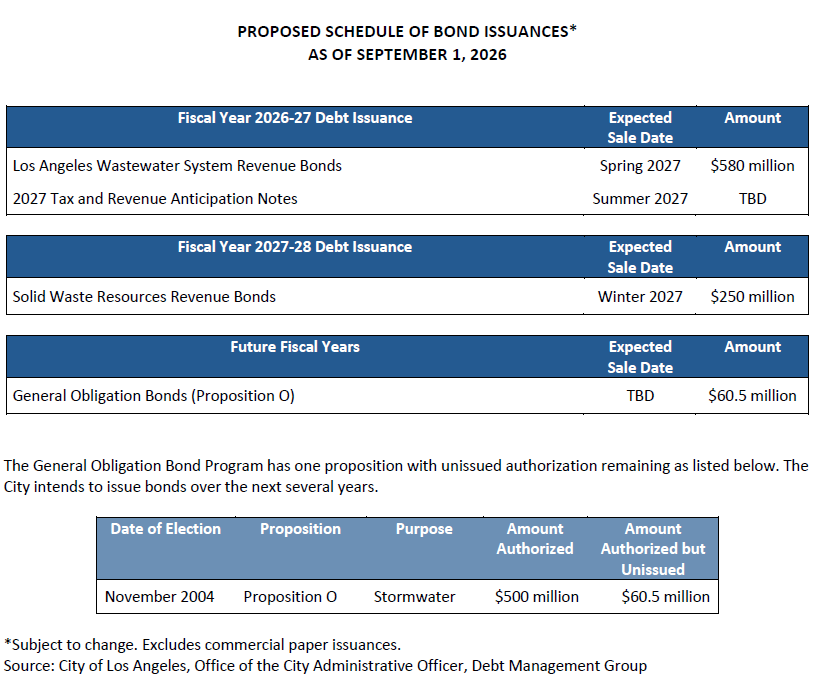 Proposed Schedule of Bond Issuances as of September 1, 2026