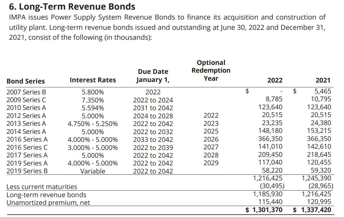 Long-Term Revenue Bonds